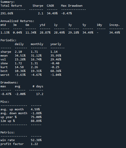Equity curve stats Equity curve stats