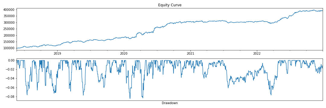 Member created equity curve - Small caps short Equity curve - Small caps short