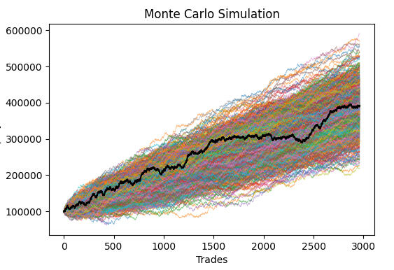An example Monte Carlo Resample output from one of the Bootcamp code templates.
